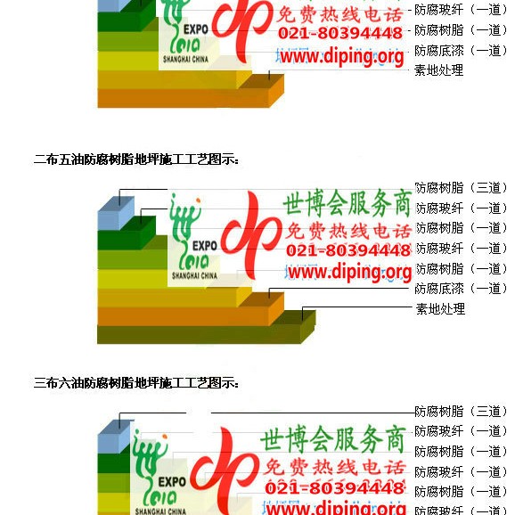 平顶山FRP玻璃钢防腐地坪产品图3