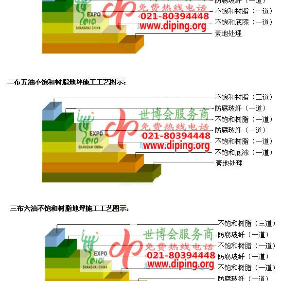 平顶山不饱和树脂地坪，不饱和树脂防腐地坪,防腐蚀地坪施工厂家产品图2